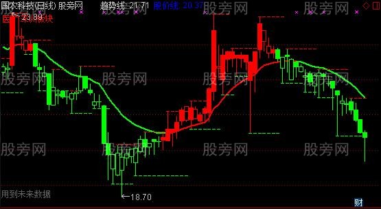通达信天涯爱胜主图指标公式