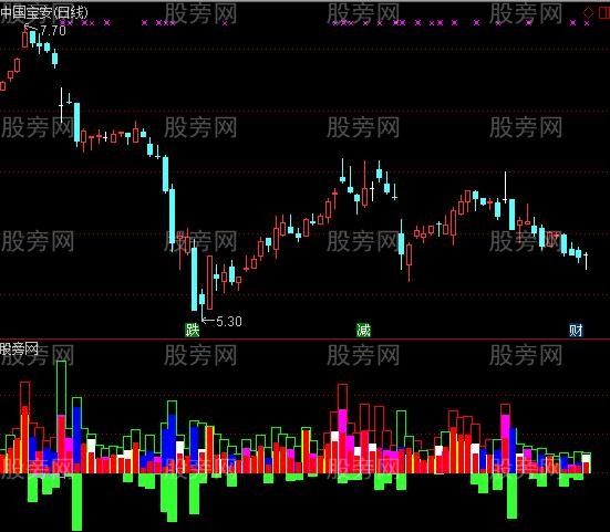 通达信强势一号指标公式