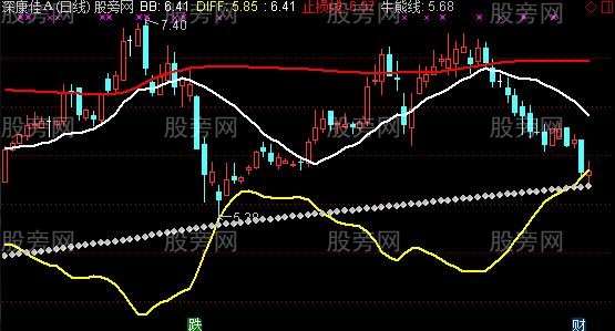 通达信强势宰牛主图指标公式