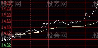 三种大牛股分时突破形态 三种大牛股分时突破形态