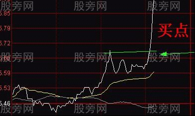 三种大牛股分时突破形态 三种大牛股分时突破形态
