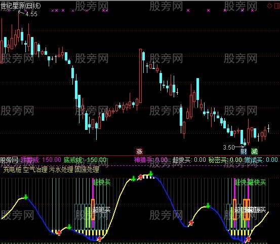 通达信神猎顶底指标公式