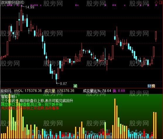 通达信AI智能诊断指标公式