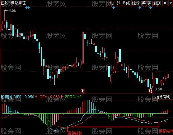 同花顺MACD底部结构指标公式 同花顺MACD底部结构指标公式