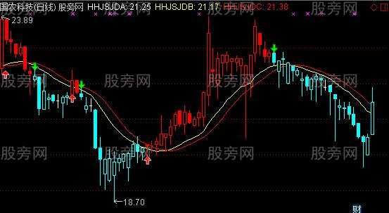 通达信慧眼主图指标公式
