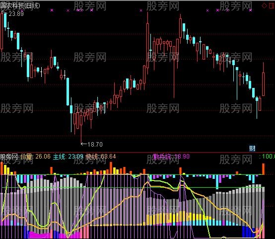 通达信与主力共生存指标公式