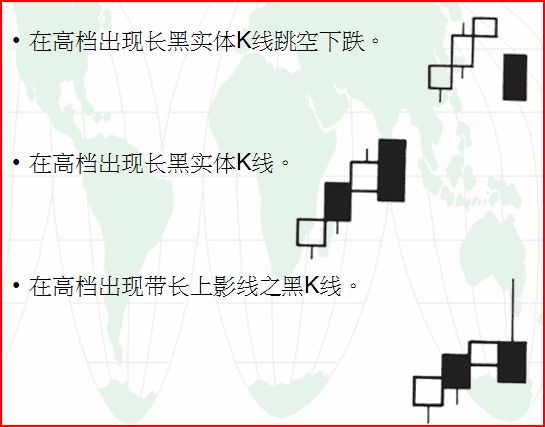 高位卖点的K线形态