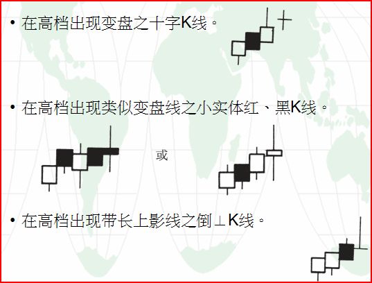 高位卖点的K线形态