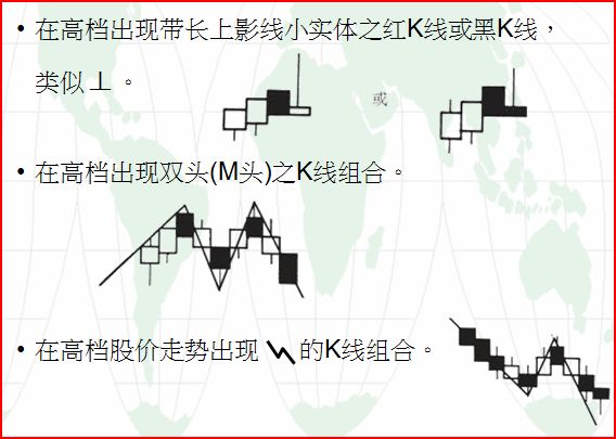 高位卖点的K线形态