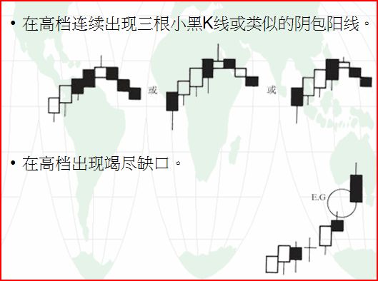 高位卖点的K线形态