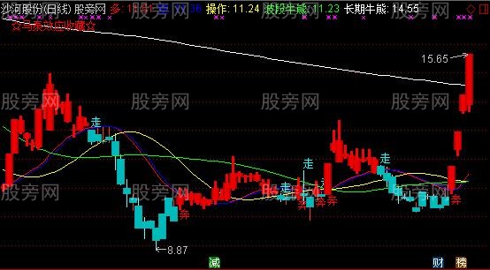 通达信奔走顺畅主图指标公式