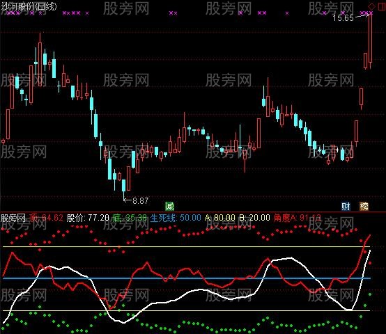 通达信麒麟底顶指标公式