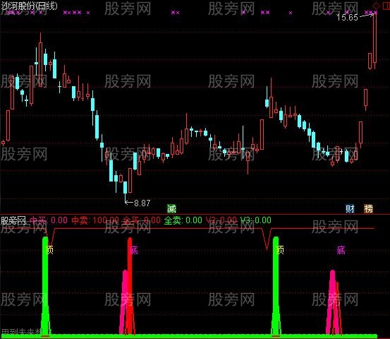 通达信底顶指标公式