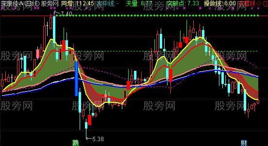 通达信控盘主图指标公式