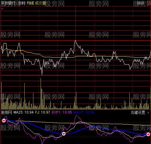 通达信分时2号指标公式