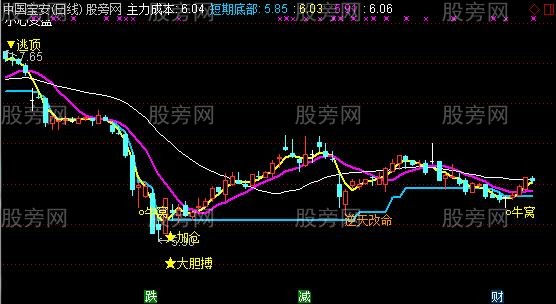 通达信长阳逆天改命主图指标公式