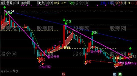 通达信天命轮回主图指标公式