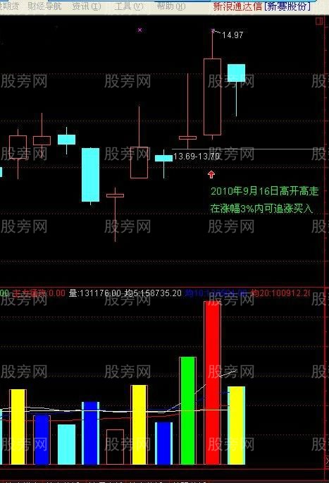 上影穿刺选黑马