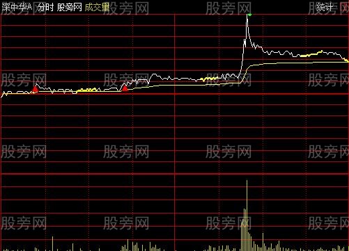 通达信黄豆瓣分时主图指标公式