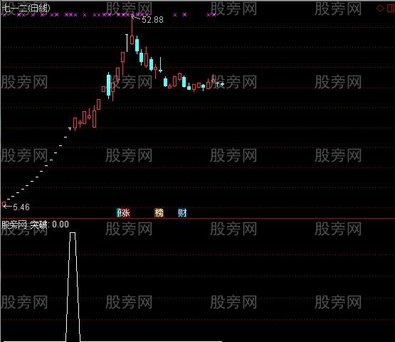 通达信新富艾特选股指标公式