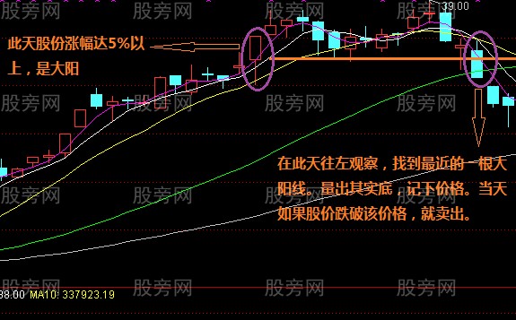 大阳实底卖点模式