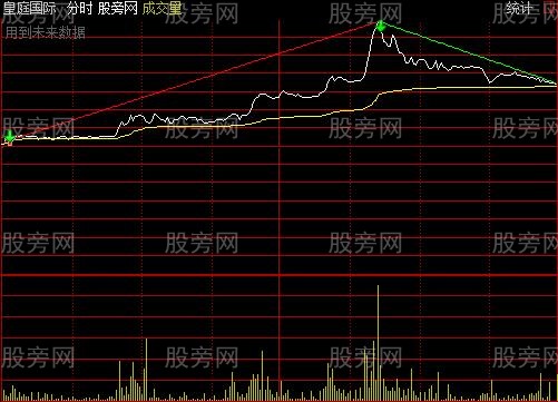 通达信画线分时主图指标公式