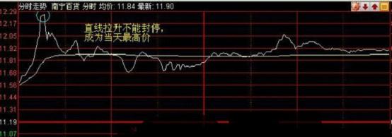 回避弱势股 买入强势股