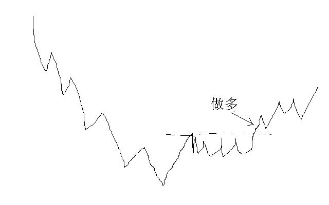 要想赚大钱 必须抓拐点