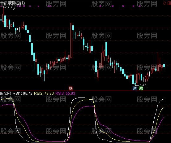 通达信价格RSI指标公式