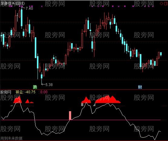 通达信祥云指标公式