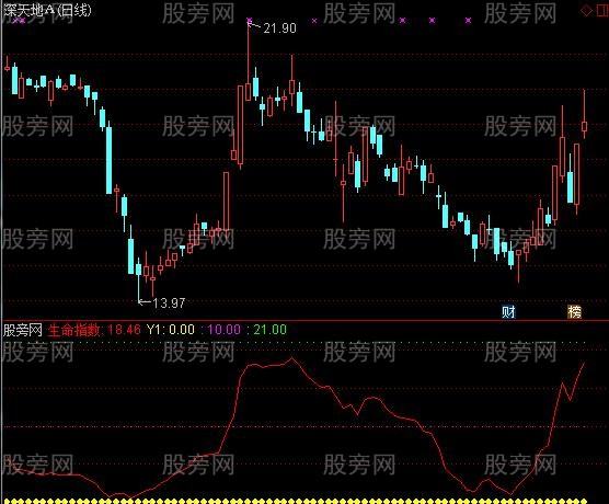 通达信生命指数指标公式