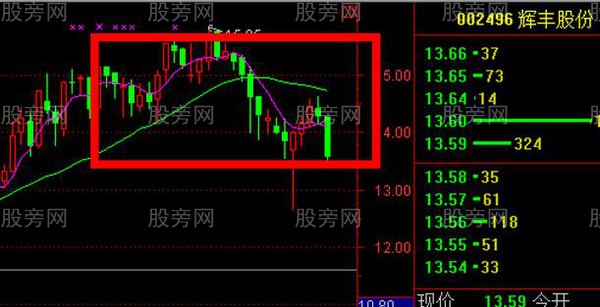 把握股市赚钱的5大漏洞