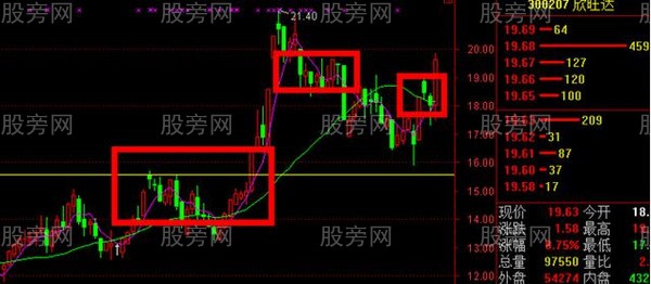 把握股市赚钱的5大漏洞