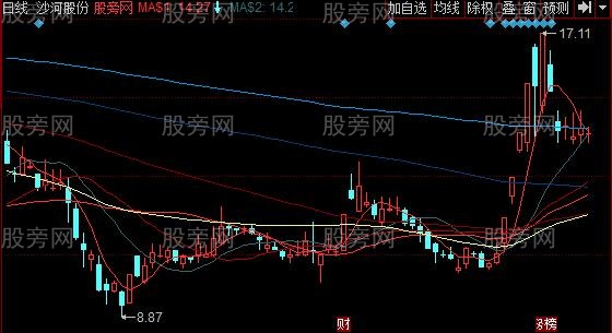 同花顺财喜均线主图指标公式