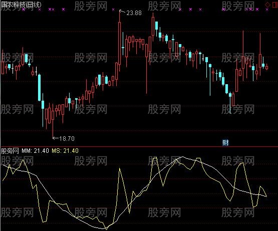 通达信树缠藤指标公式