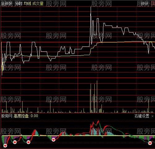 通达信高度控盘分时指标公式