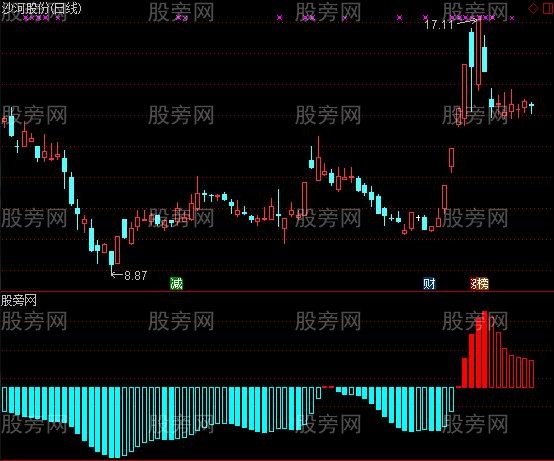 通达信主力占比指标公式