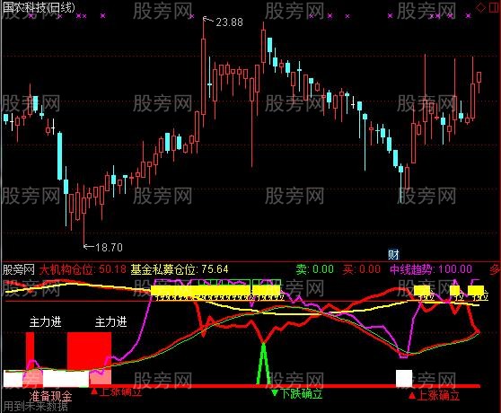 通达信机构私募仓位指标公式