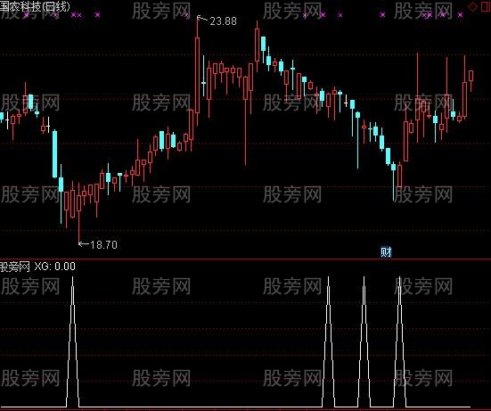 通达信昨日布林下轨选股指标公式