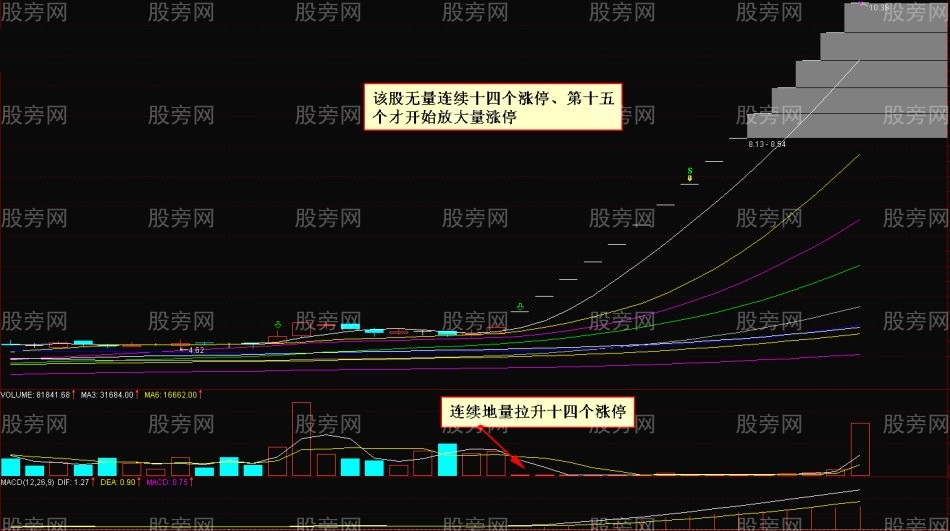 10种量价应用法则