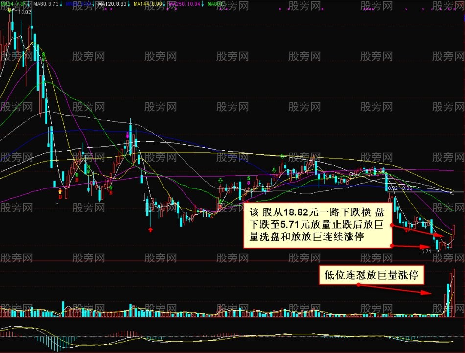 10种量价应用法则