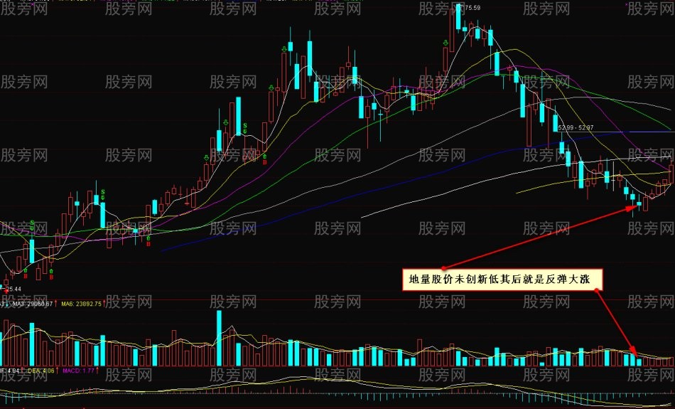 10种量价应用法则