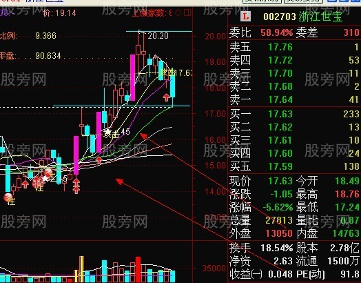 龙头股强势回档买入法