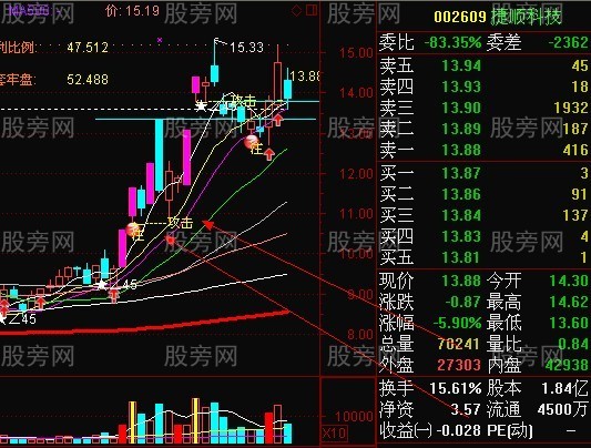 龙头股强势回档买入法