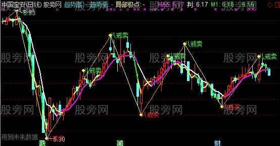 通达信八戒买卖主图指标公式