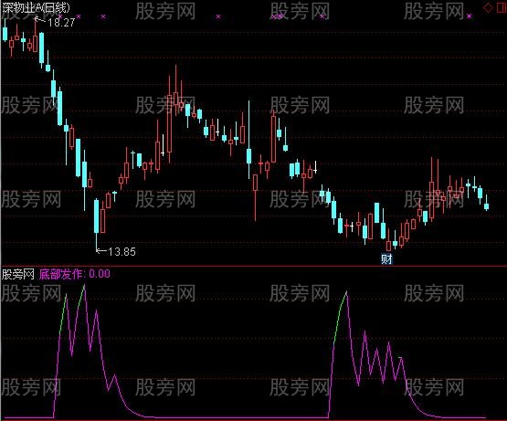 通达信秒杀庄抄底指标公式
