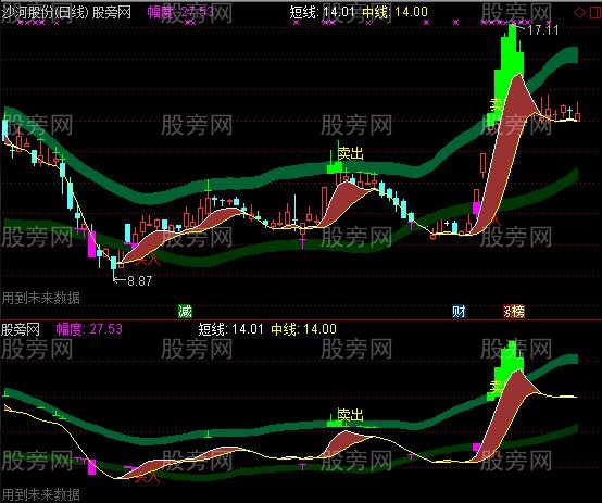 通达信买卖节奏主图指标公式 通达信买卖节奏主图指标公式