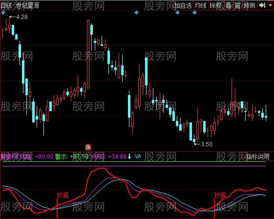 同花顺扑捉顶底指标公式