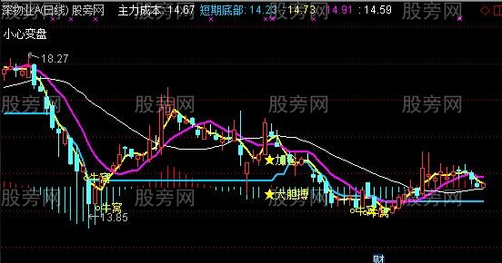 通达信波段擒牛主图指标公式