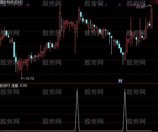 通达信小猛精确选股指标公式